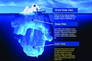 dark web links