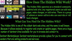 How Does The Hidden Wiki Work