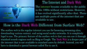 How Is The Dark Web Different From Surface Web