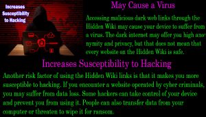 Increases Susceptibility to Hacking